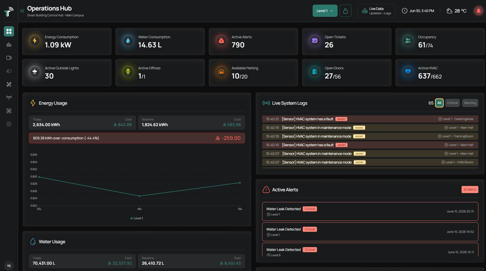 Operations Hub — real TwinMS module